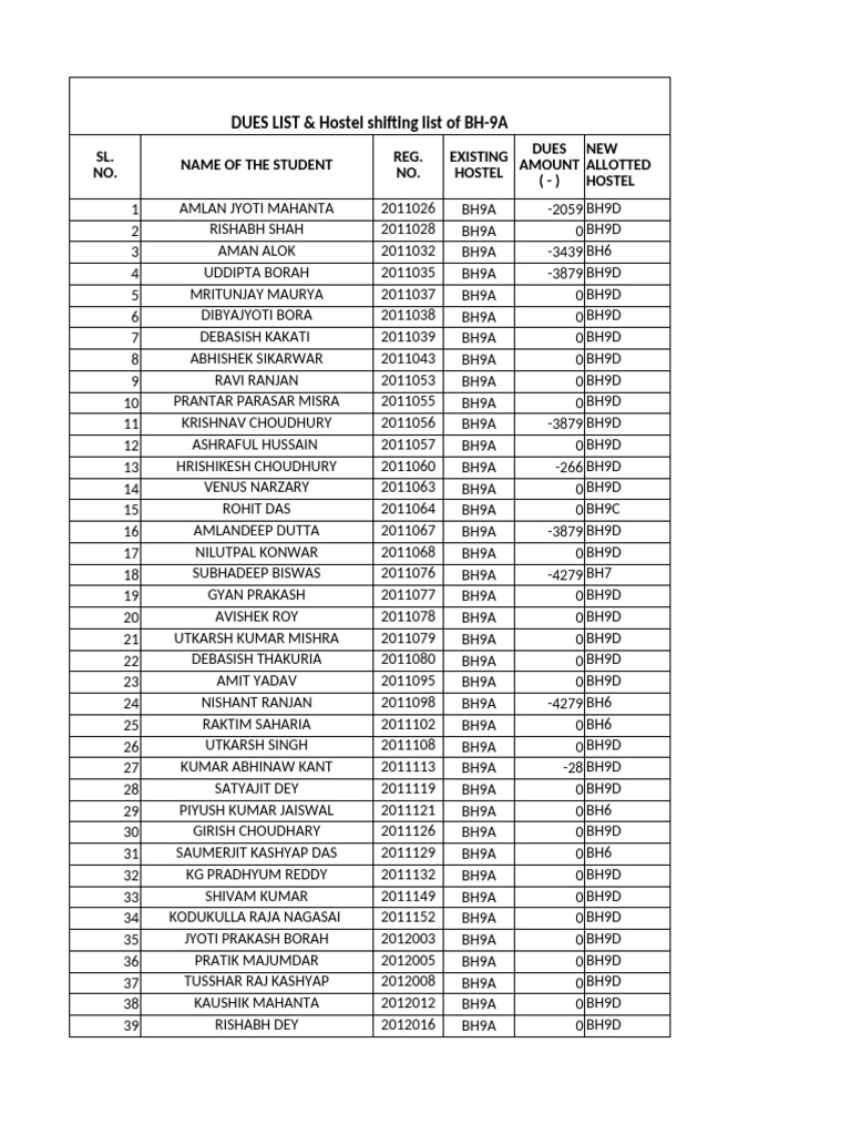 BH-9A Hostel Dues and Shifting List | PDF