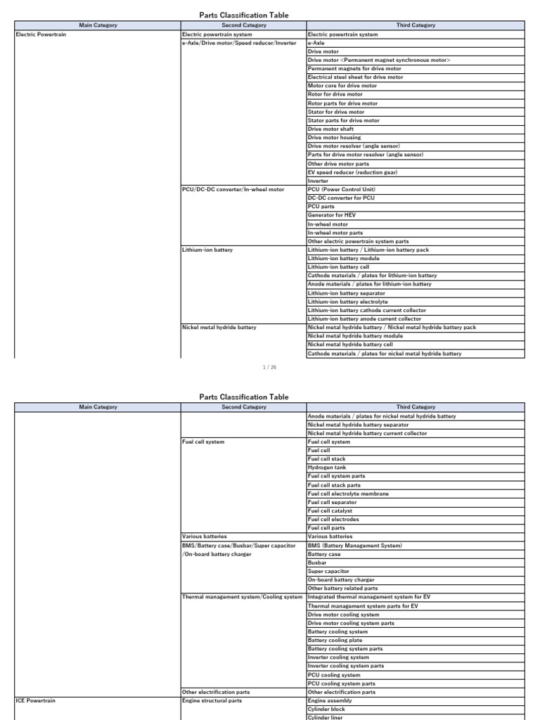 code_parts_en | PDF | Automatic Transmission | Manual Transmission