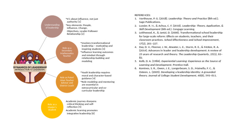 WR - SJ - Introduction To Leadership | PDF | Leadership | Social Psychology