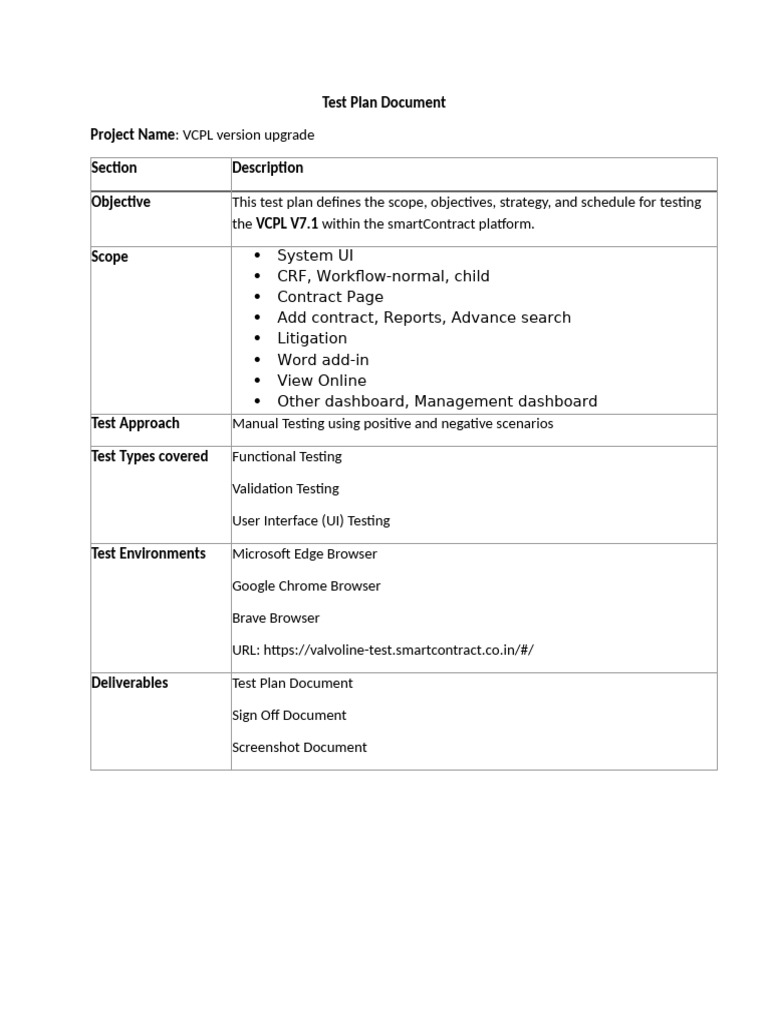 VCPL V7.1 Test Plan Overview | PDF
