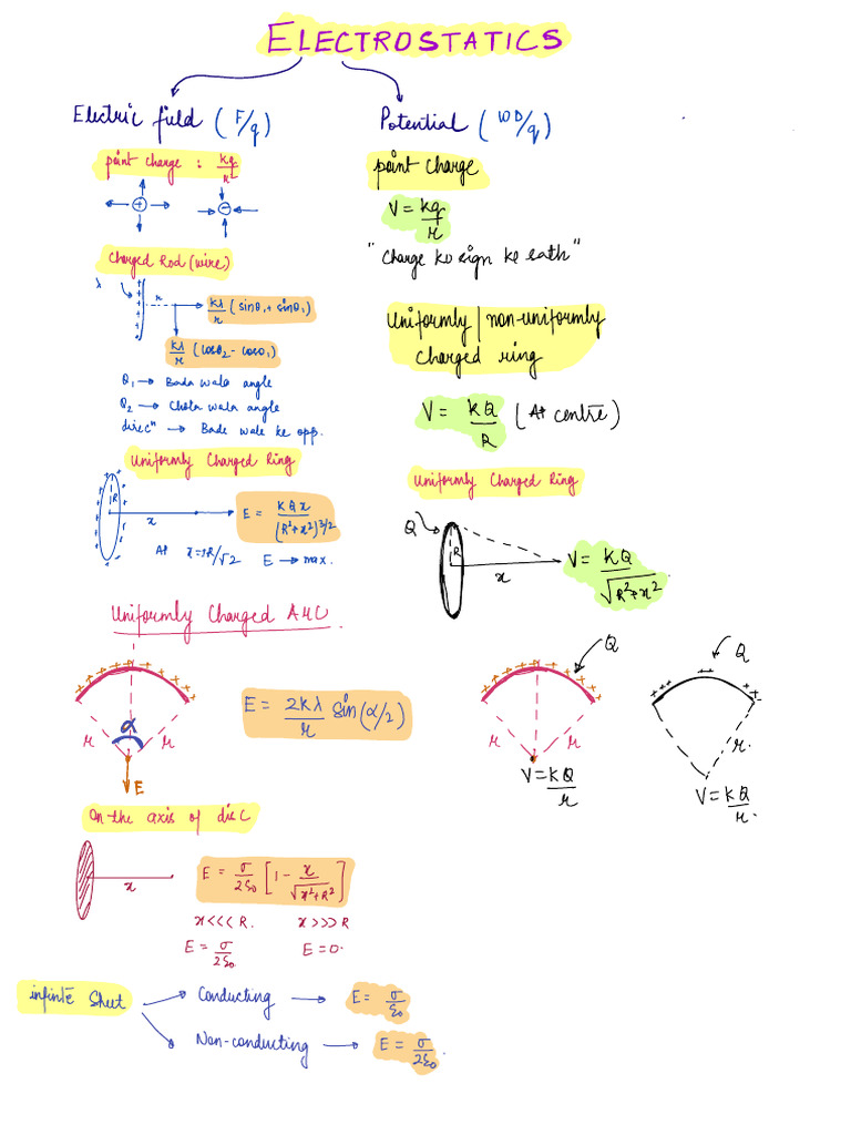 Electrostats Formula Sheet | PDF