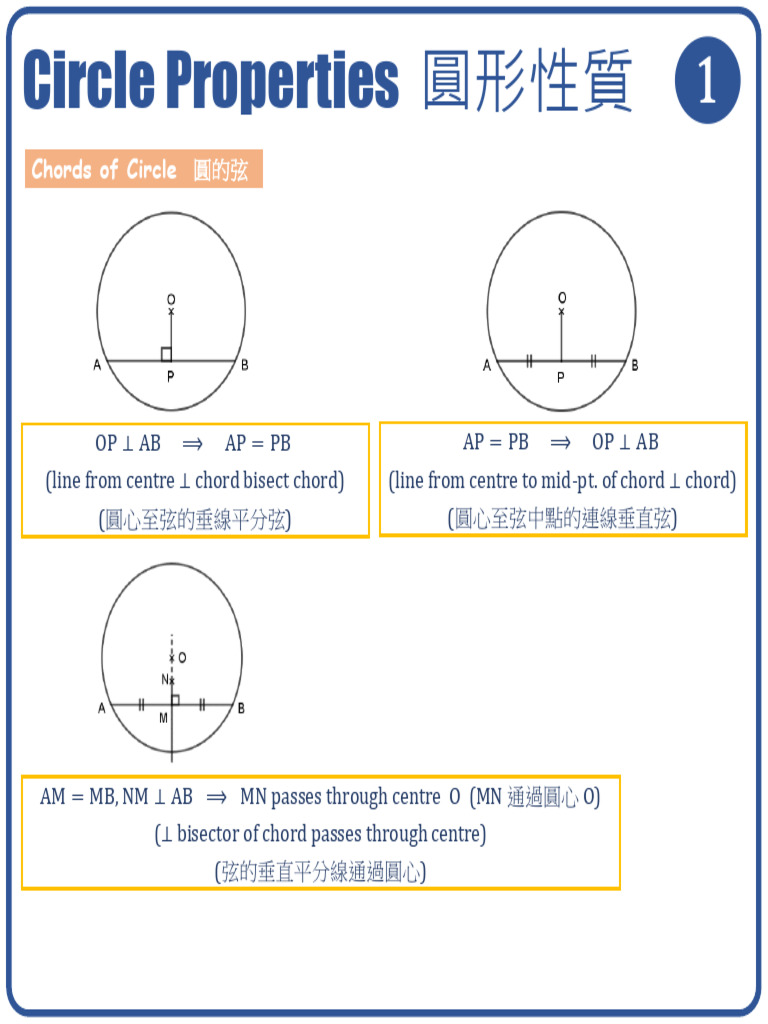 Circle Properties and Chord Theorems | PDF | Circle | Geometric Shapes