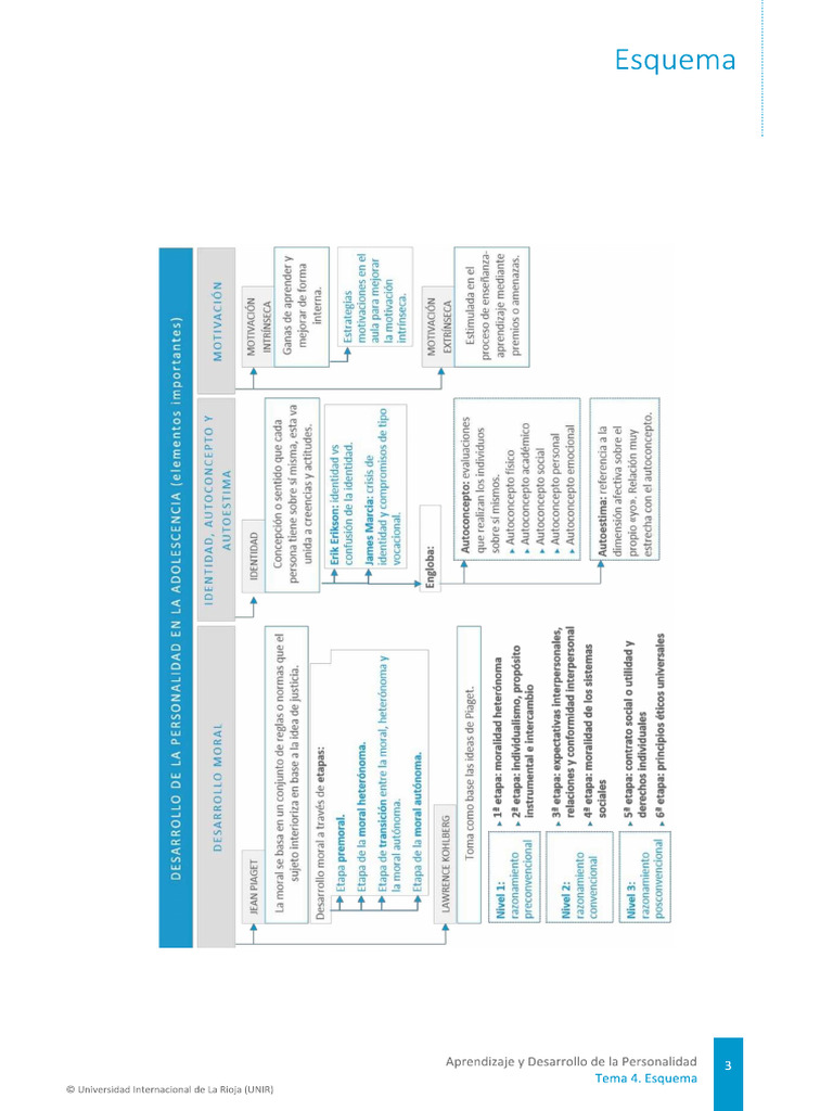 Esquema Tema 4 | PDF