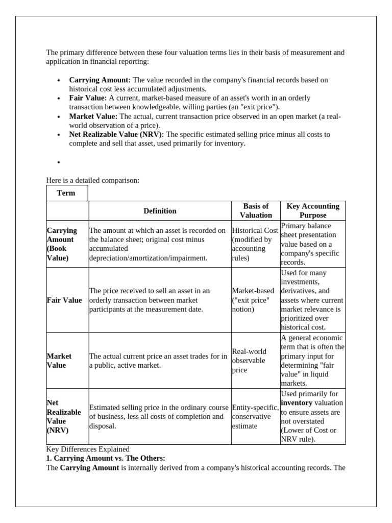 Valuation Methods: NRV vs Fair Value | PDF | Fair Value | Historical Cost