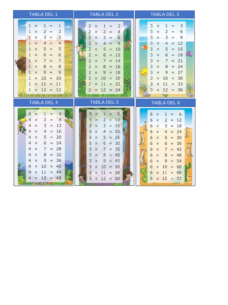 4x Hoja Otra Tablas de Multiplicar Del 1 Al 12 Unisex | PDF