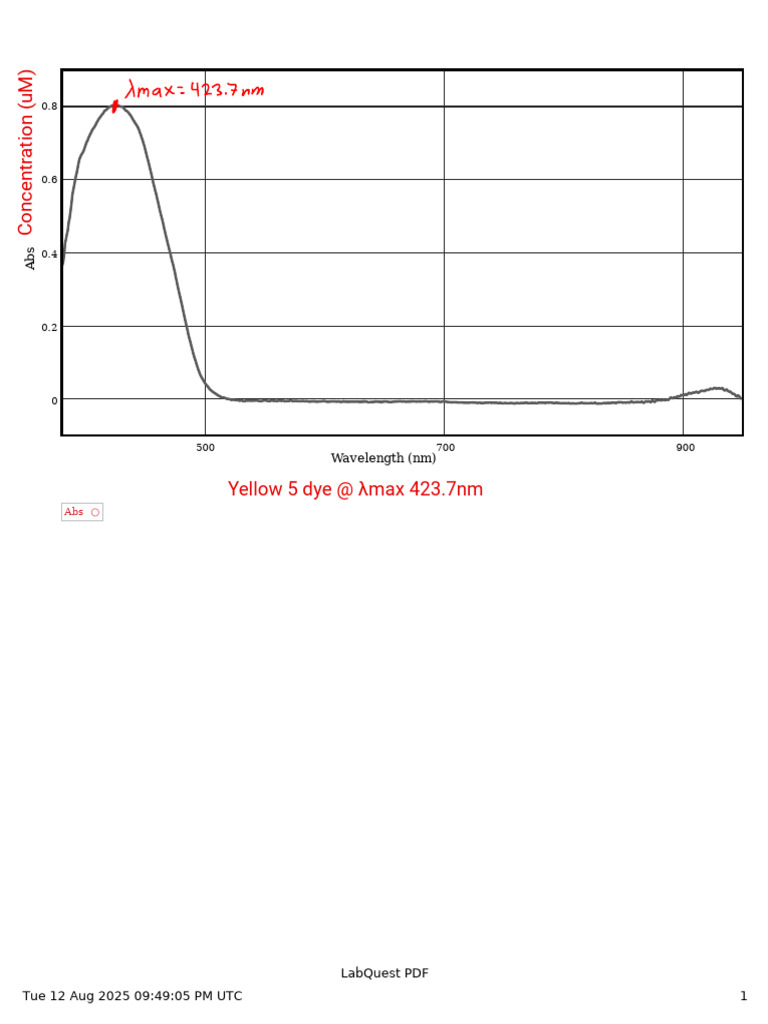 Yellow 5 Dye Absorbance Spectrum | PDF