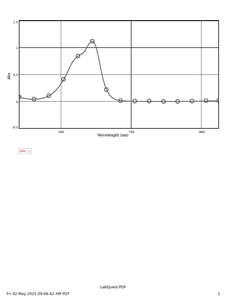 LQ Graph 05-02-2025 09-06-42 AM | PDF
