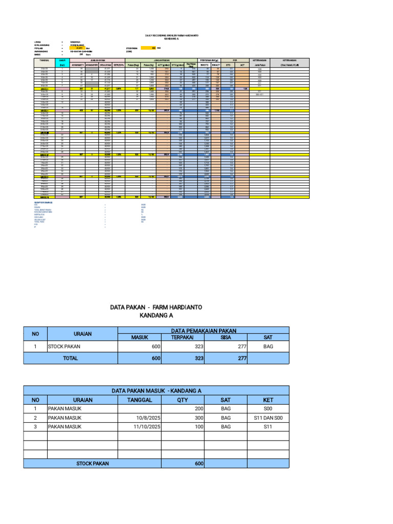 Daily Recording Broiler Farm Kandang A 12-10-25 | PDF | Poultry Farming