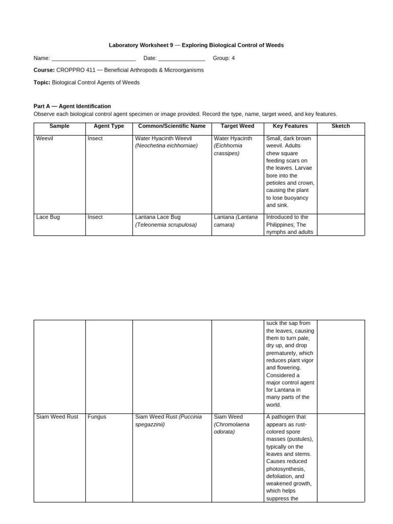 Lab Worksheet 9 | PDF | Biological Pest Control | Weed