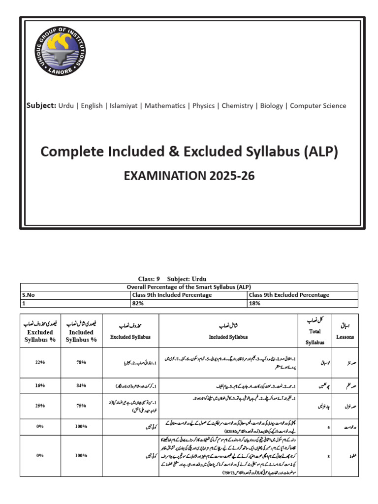Alp Final Ugi | PDF