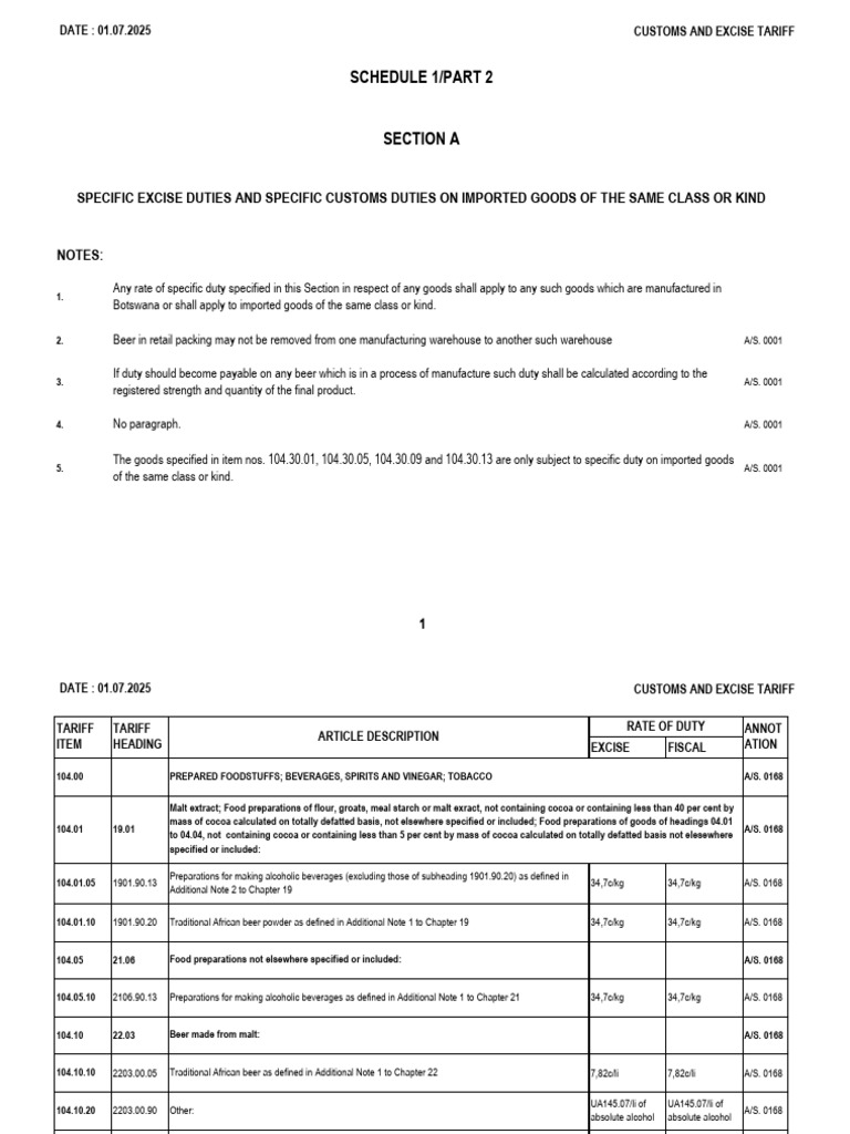 Botswana Customs and Excise Tariff 2025 | PDF | Alcoholic Beverages | Drink