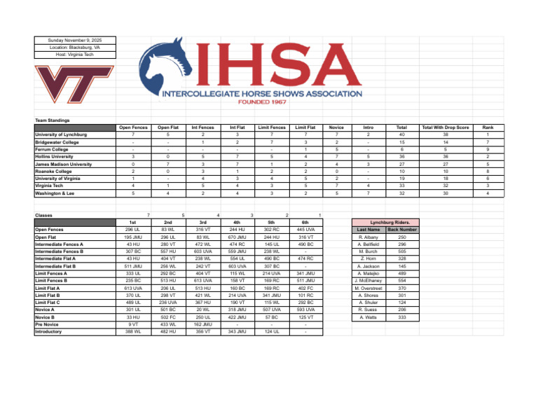 IHSA Live Scoring - VT 2 | PDF