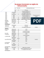 Tabela de Absorção de IV