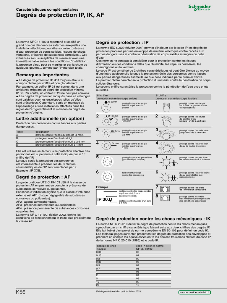 Protection IP et IK des équipements électriques | PDF