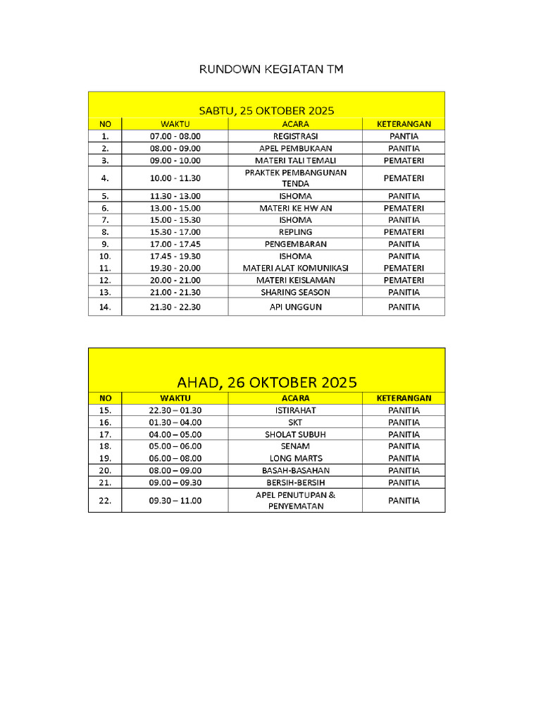 Rundown 1 | PDF