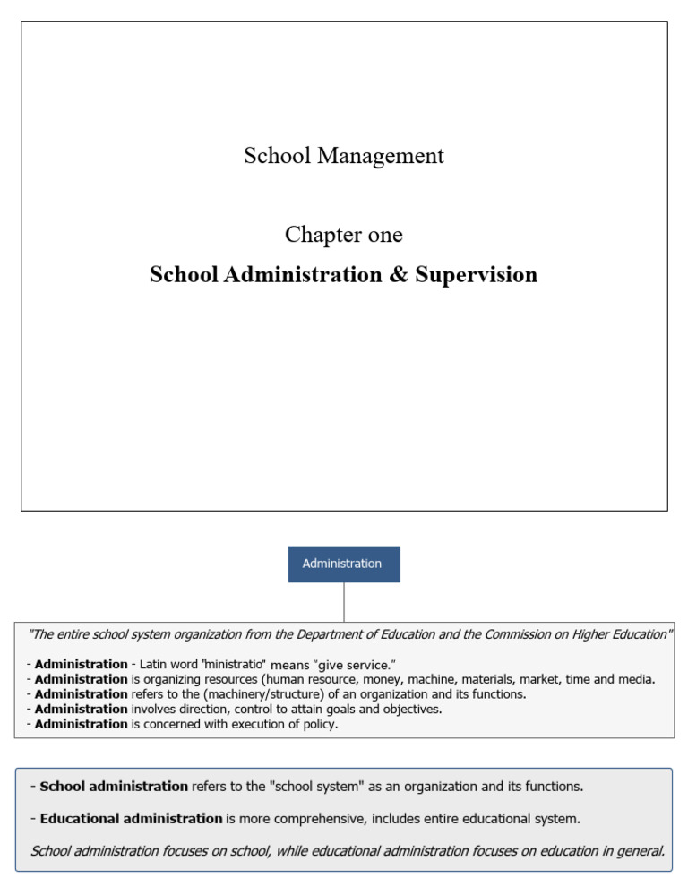 School Administration and Supervision Guide | PDF | Teachers | Leadership