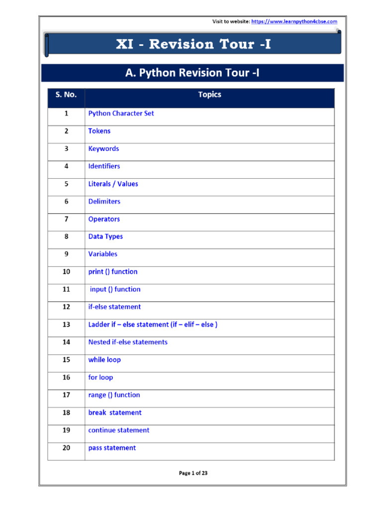 A. Python Revision Tour - I | PDF