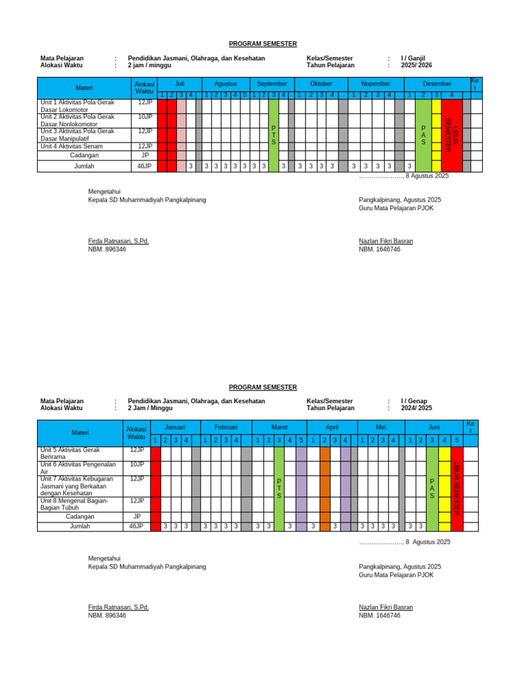 Program Semester PJOK Kelas I 2025-2026 | PDF