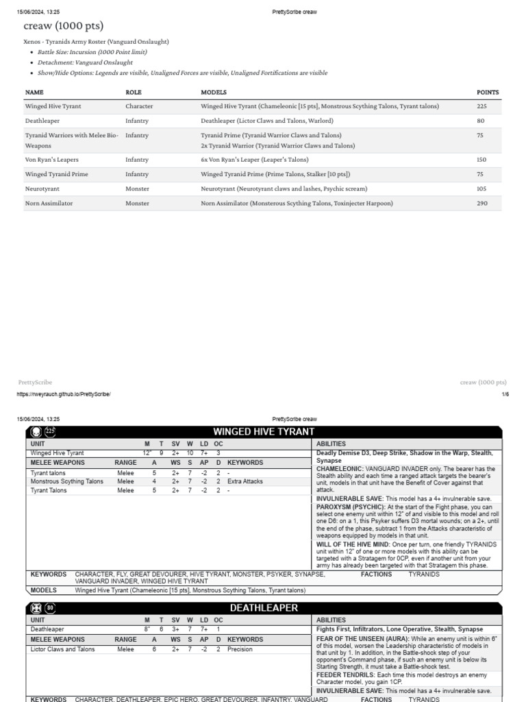 Tyranids 1000 Point Army Roster | PDF | Military