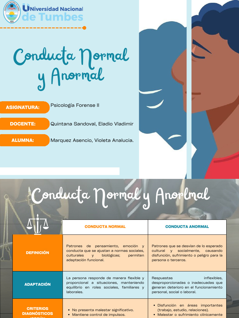 Conducta Normal vs Anormal en Psicología | PDF | Psicopatología | Las ...