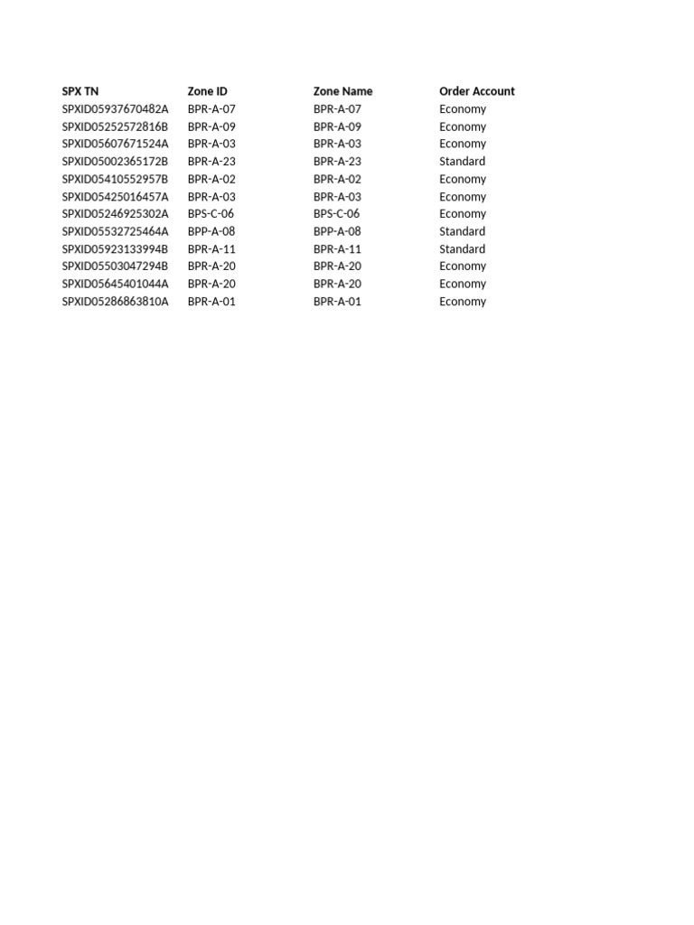 To Expedite Orders | PDF