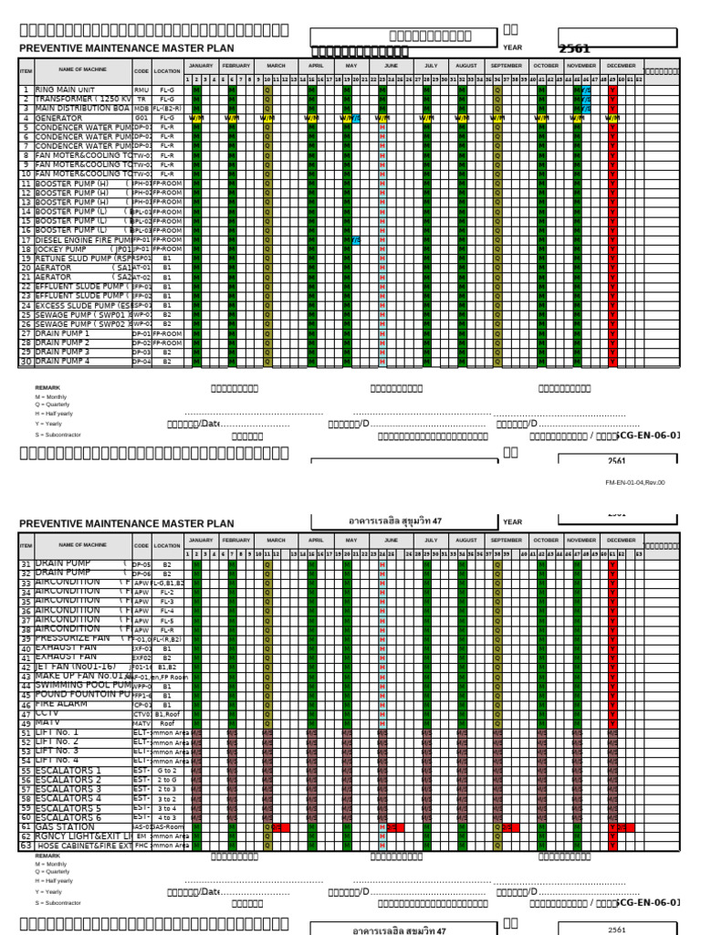 06-01 ตารางการบำรุงรักษาเชิงป้องกัน (PM Master Plan) ตัวอย่าง | PDF
