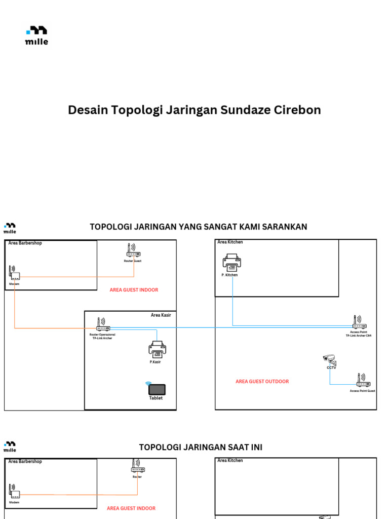 Topologi Jaringan Sundaze Cirebon | PDF