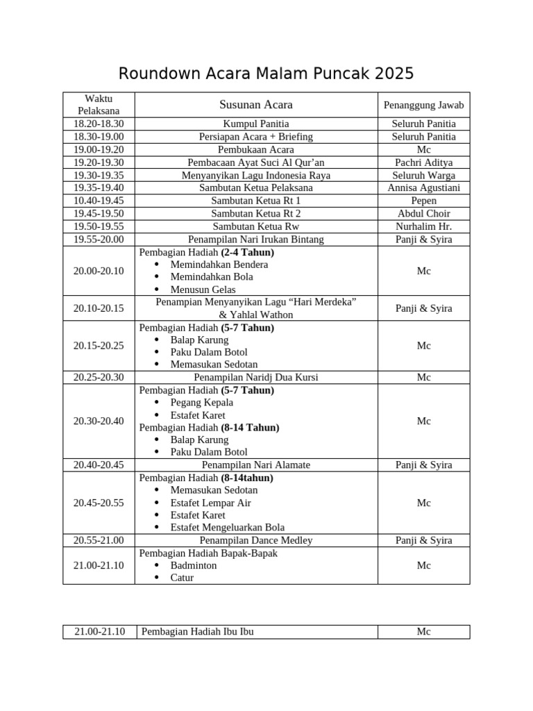 Rundown Acara Malam Puncak 2025 | PDF