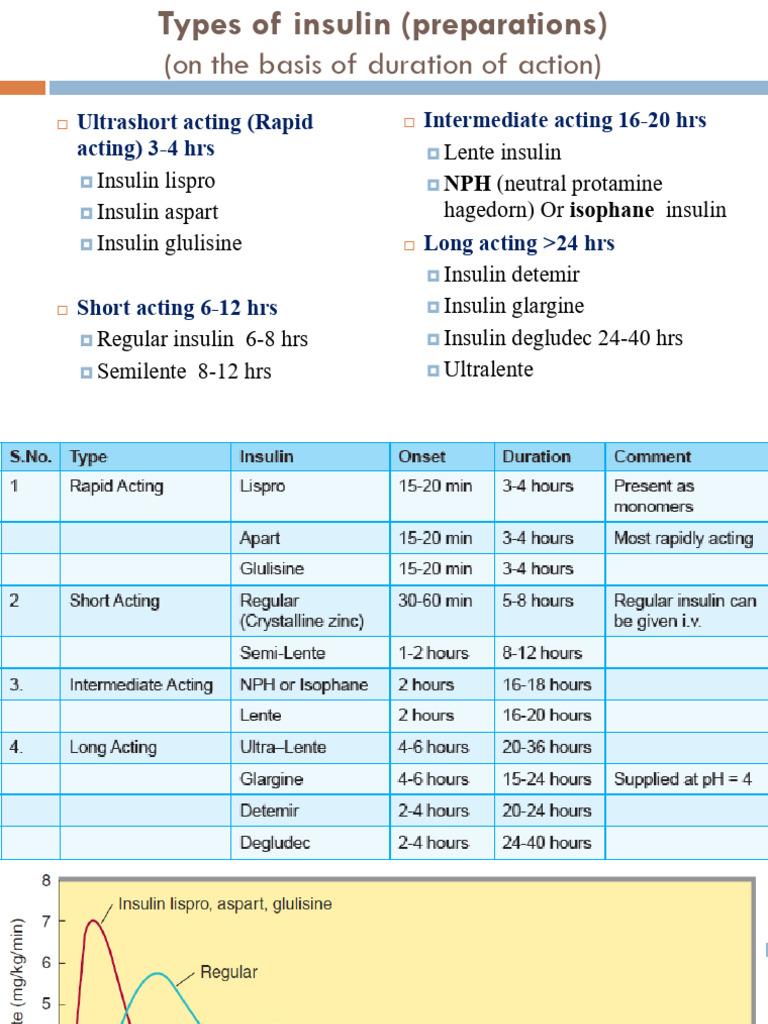 Types of Insulin Preparations Overview | PDF | Insulin | Diabetes