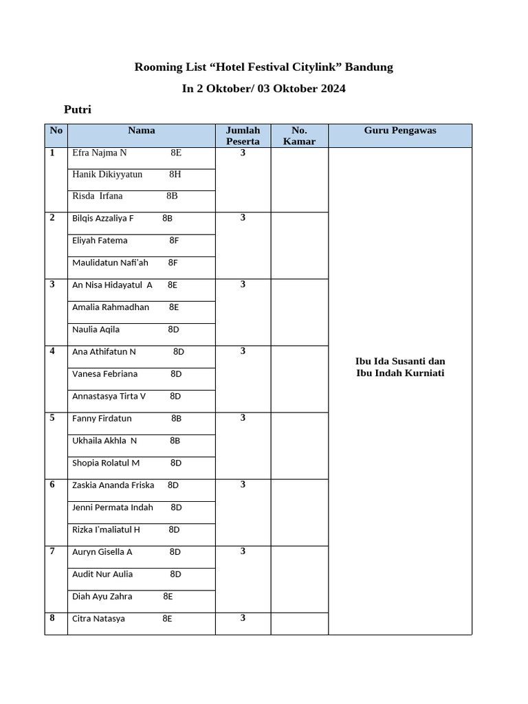 Contoh Rooming List Hotel 2024 | PDF