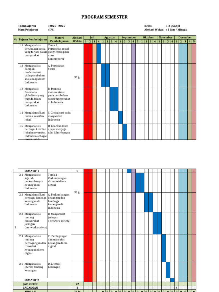 Program Semester IPS Kelas IX 2025-2026 | PDF