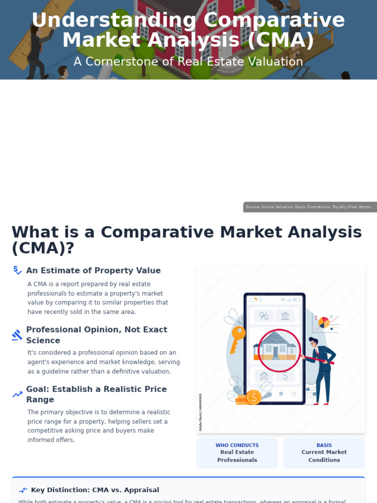 Comparative Market Analysis Guide | PDF | Real Estate Appraisal ...