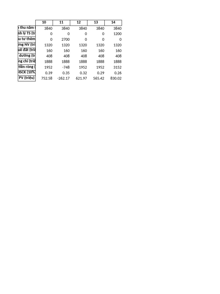 Extension 11 14 Table | PDF