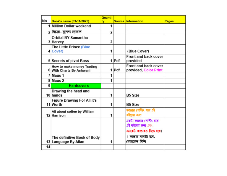 BookList 2 - Sheet2 | PDF