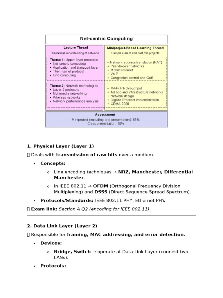 OSI Model Layers and Protocols Overview | PDF | Transmission Control ...