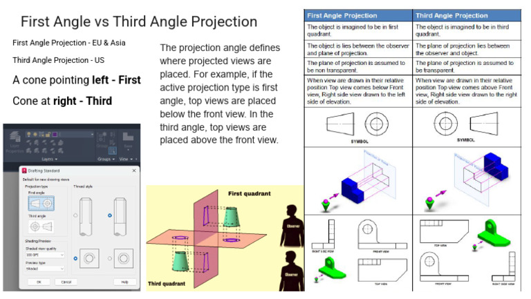 First vs Third Angle Projection Explained | PDF