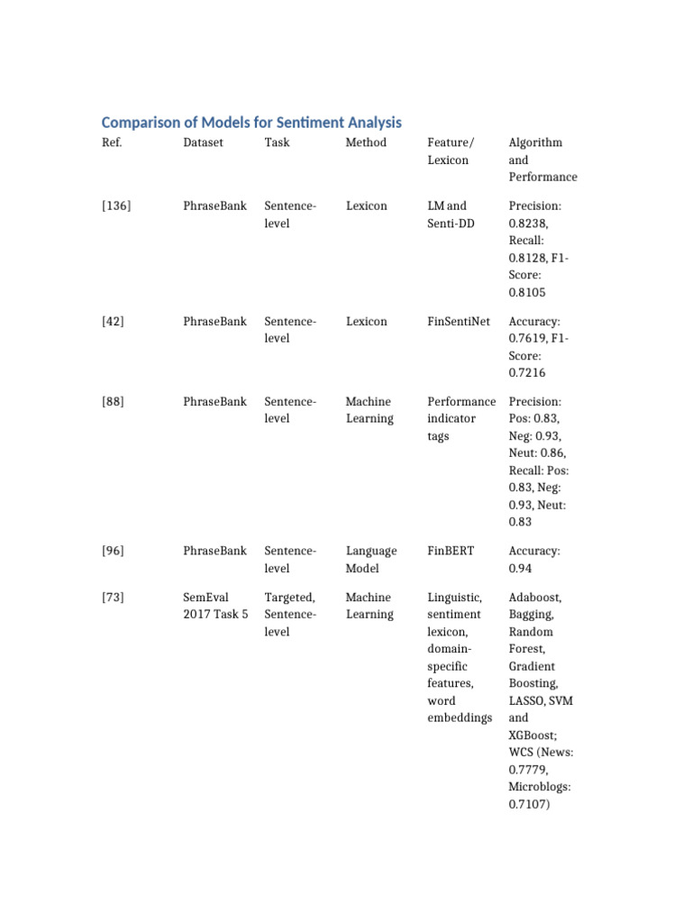 Sentiment Analysis Model Comparison | PDF | Algorithms | Machine Learning