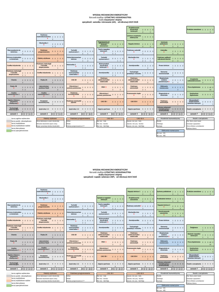 2025-2026 Ist Stopien Lik | PDF