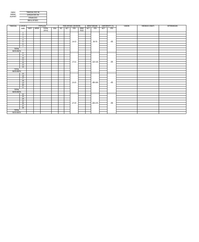 Farm Data Analysis and Metrics Report | PDF