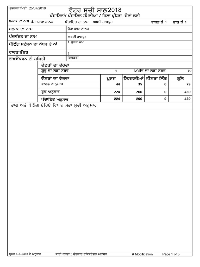 Abadi Rampur | PDF