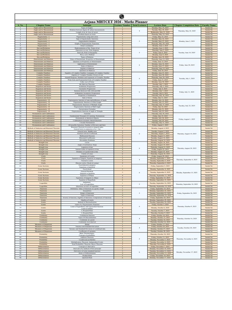 Lecture Planner - Maths - Arjuna MHTCET 2026 | PDF | Trigonometry | Complex Number