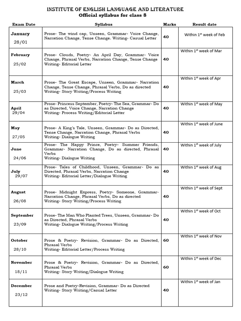 Class 8 English Syllabus Overview | PDF | Language Mechanics | Syntax