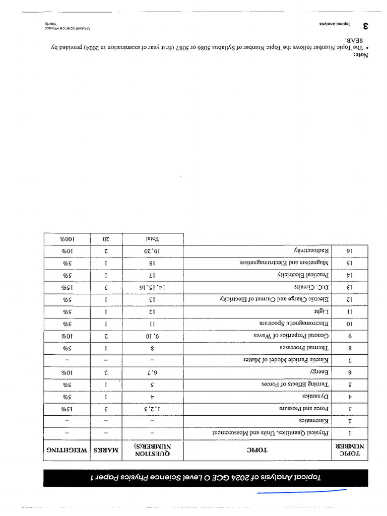 Physics Tys Answer | PDF