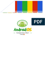 Android Os Version Comparison Chart