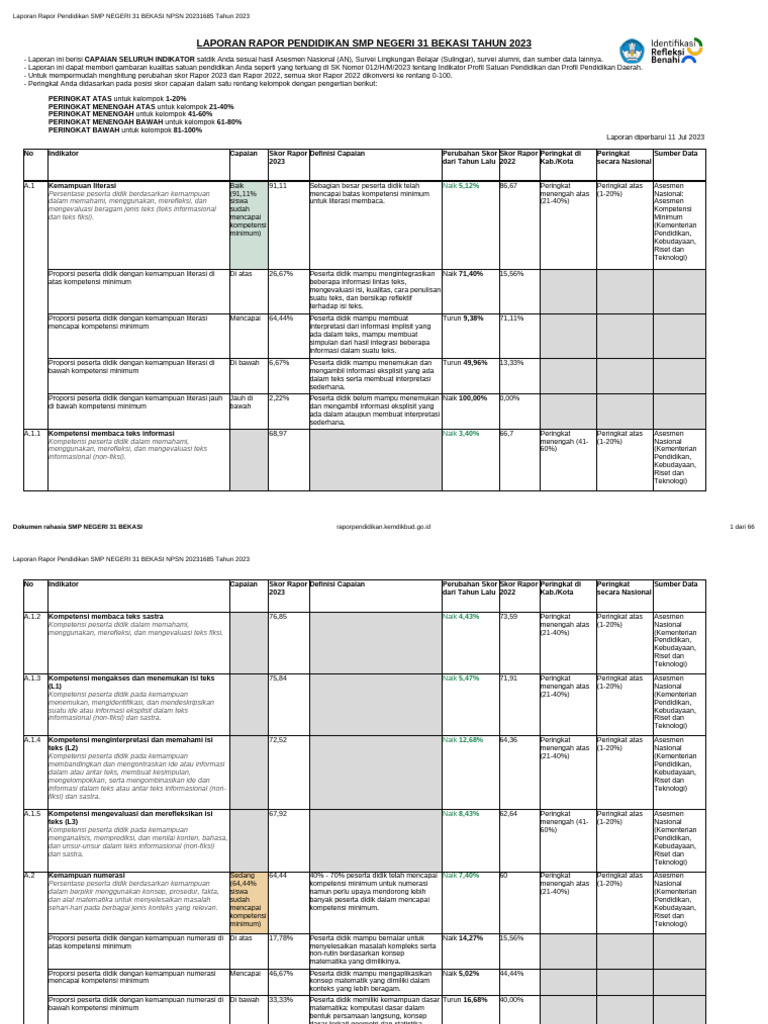 CONTOH RKT & RKAS | PDF