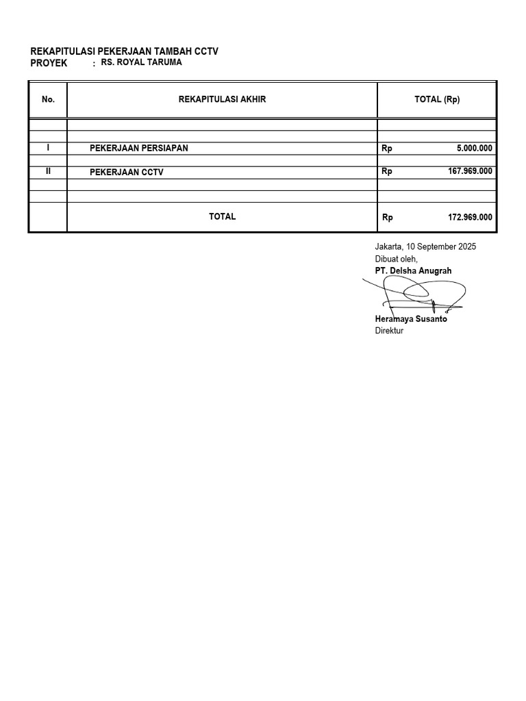Rekap Biaya Pemasangan CCTV RS Royal Taruma | PDF