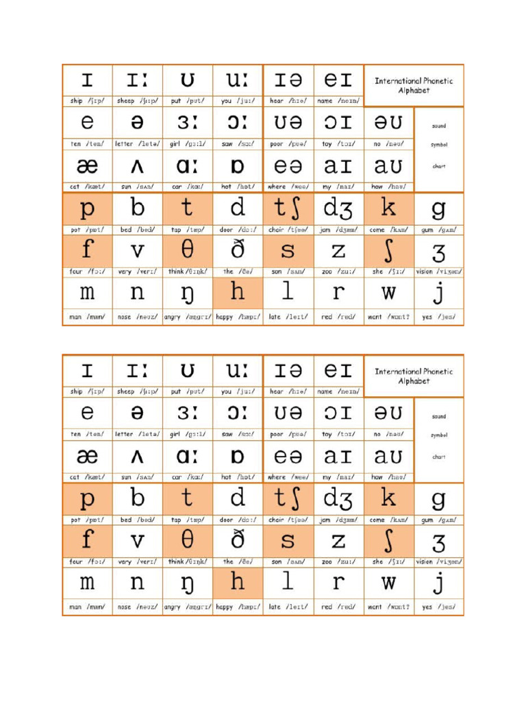 IPA International Phonetic Alphabet AmericanEnglish | PDF