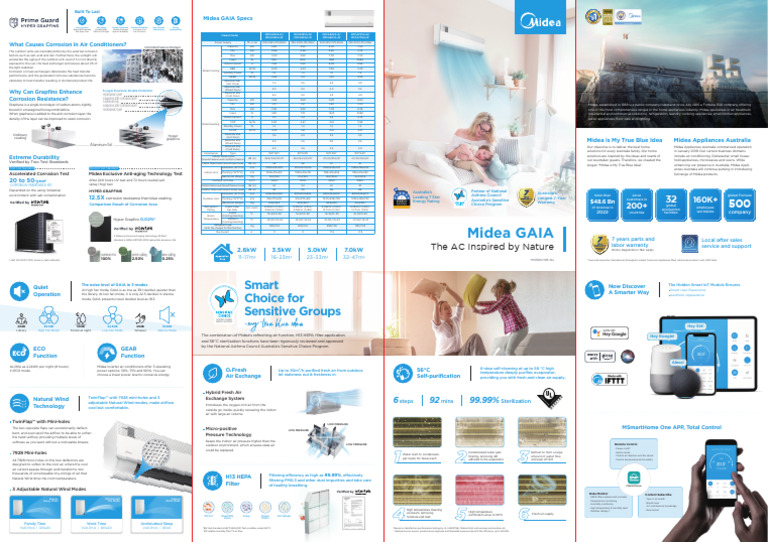 Midea Appliances: Home Solutions in Australia | PDF | Corrosion | Graphene