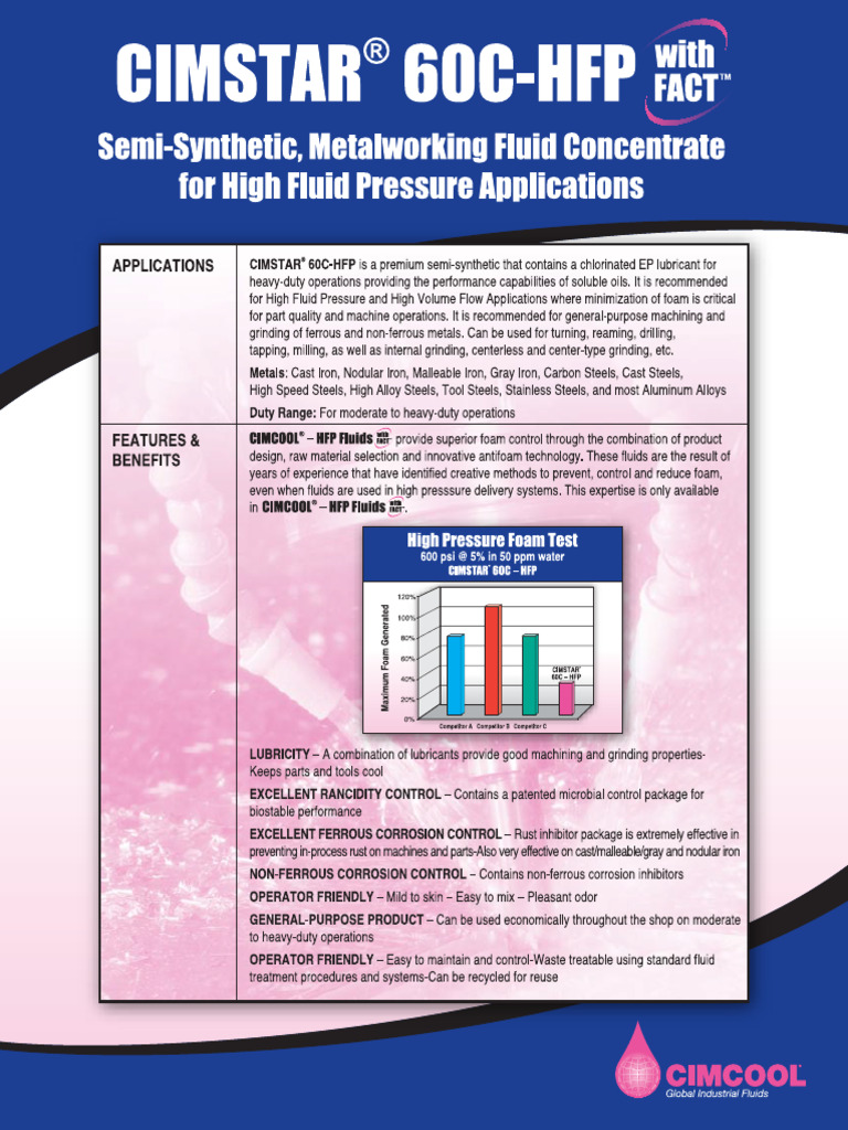 Cs 60 CHFP | PDF