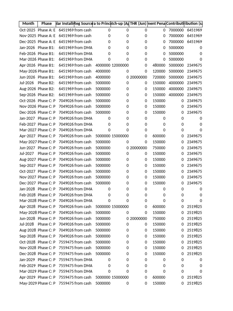 KPR SSF Integrated Schedule | PDF